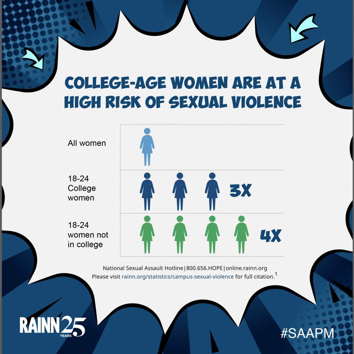 Your 2019 Guide To Sexual Assault Awareness And Prevention Month Rainn 4827